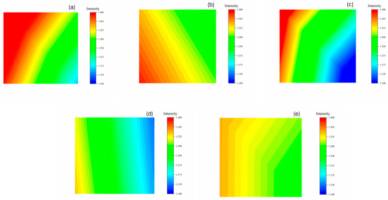 Figure 5