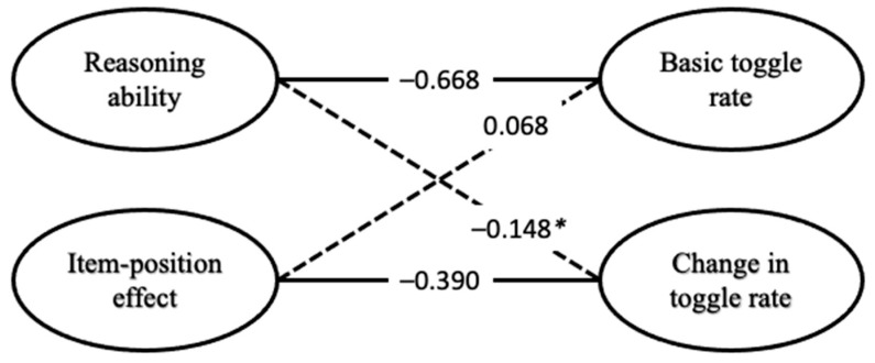 Figure 9