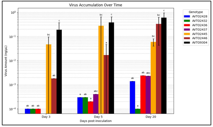 Figure 6