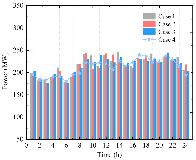 Figure 9
