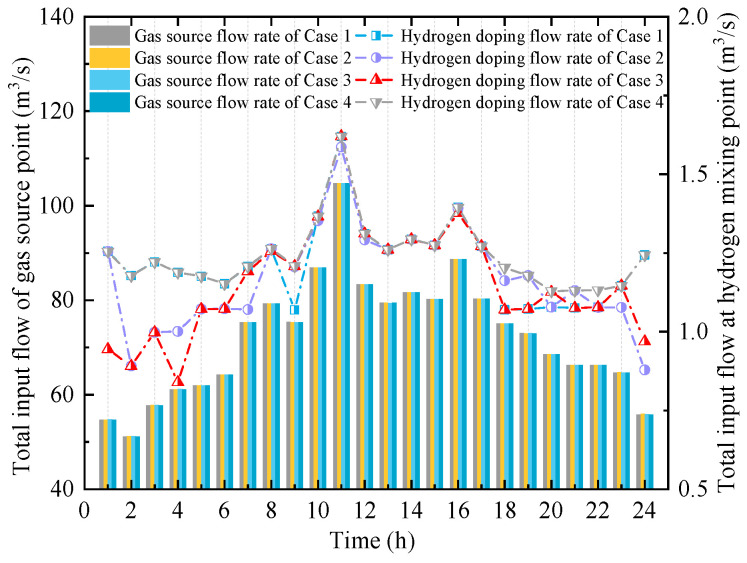 Figure 11