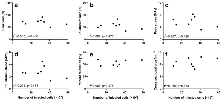 Figure 21