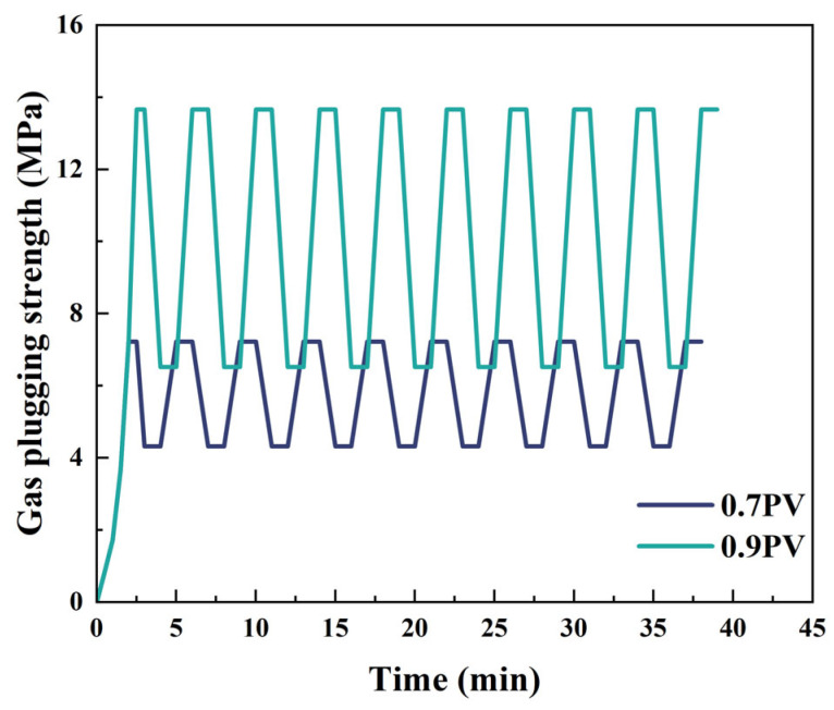 Figure 16