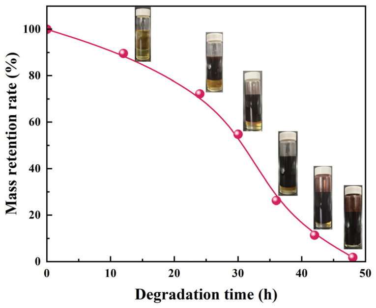 Figure 17