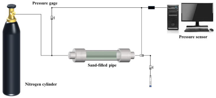 Figure 18