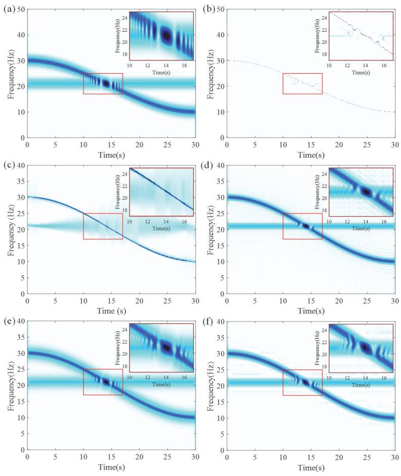 Figure 12