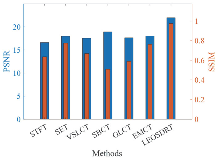 Figure 13