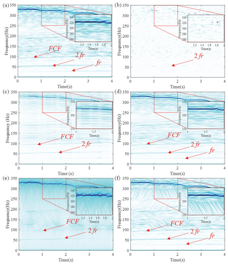 Figure 17
