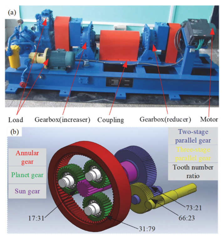 Figure 19