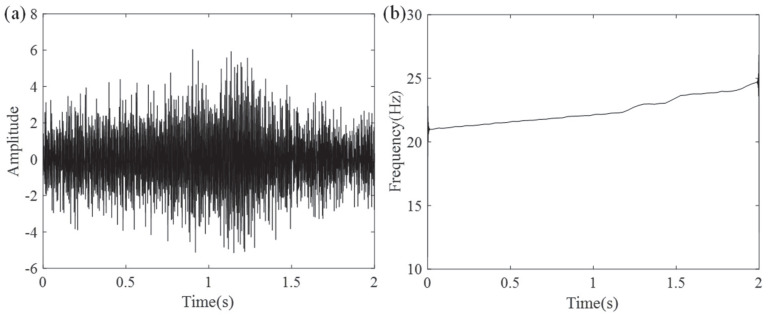 Figure 20