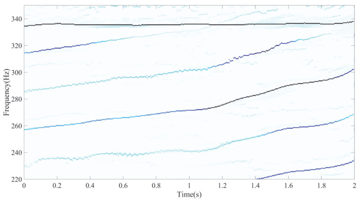 Figure 21