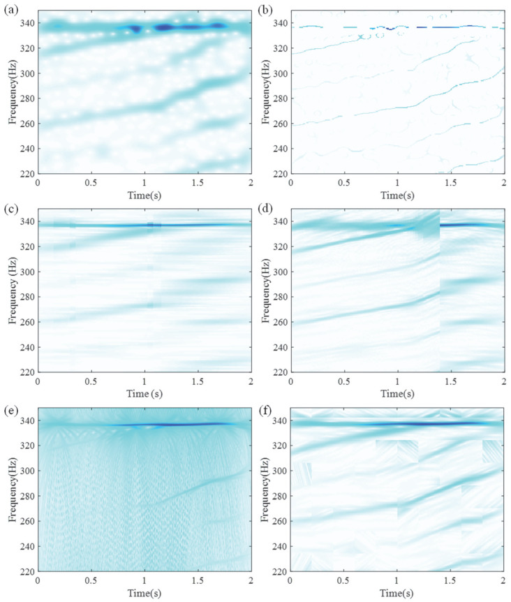 Figure 22