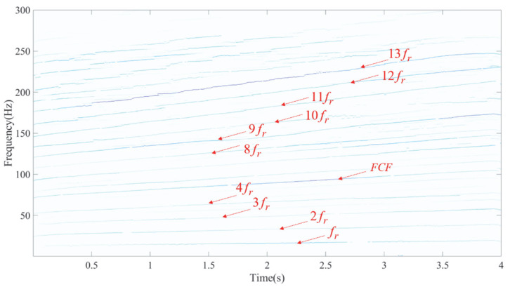 Figure 25