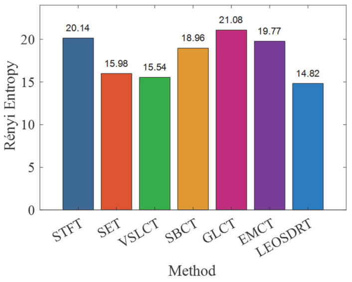 Figure 27