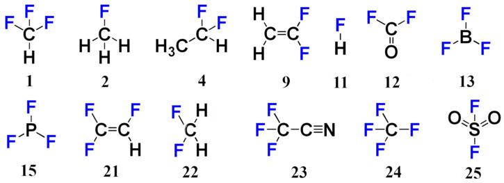 Figure 7