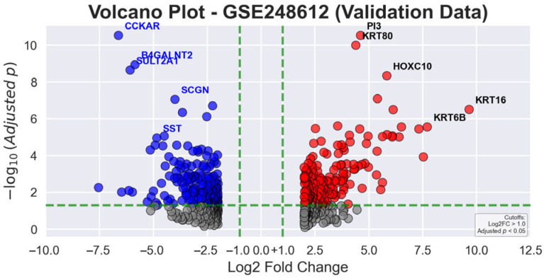 Figure 5