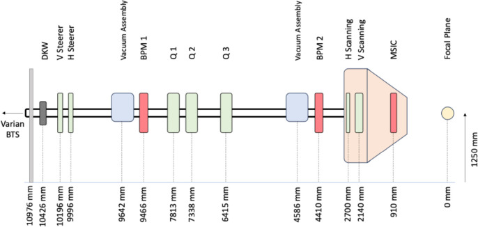 Figure 10