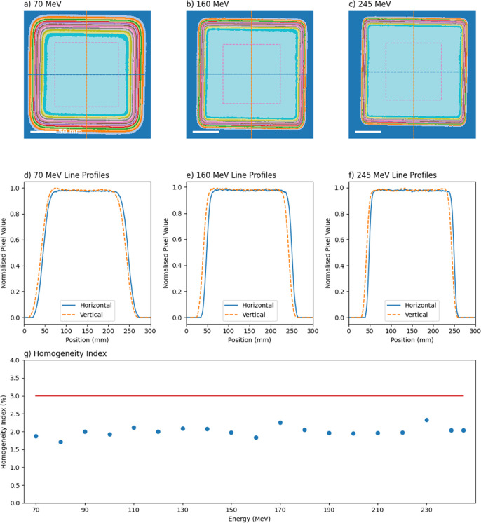 Figure 20