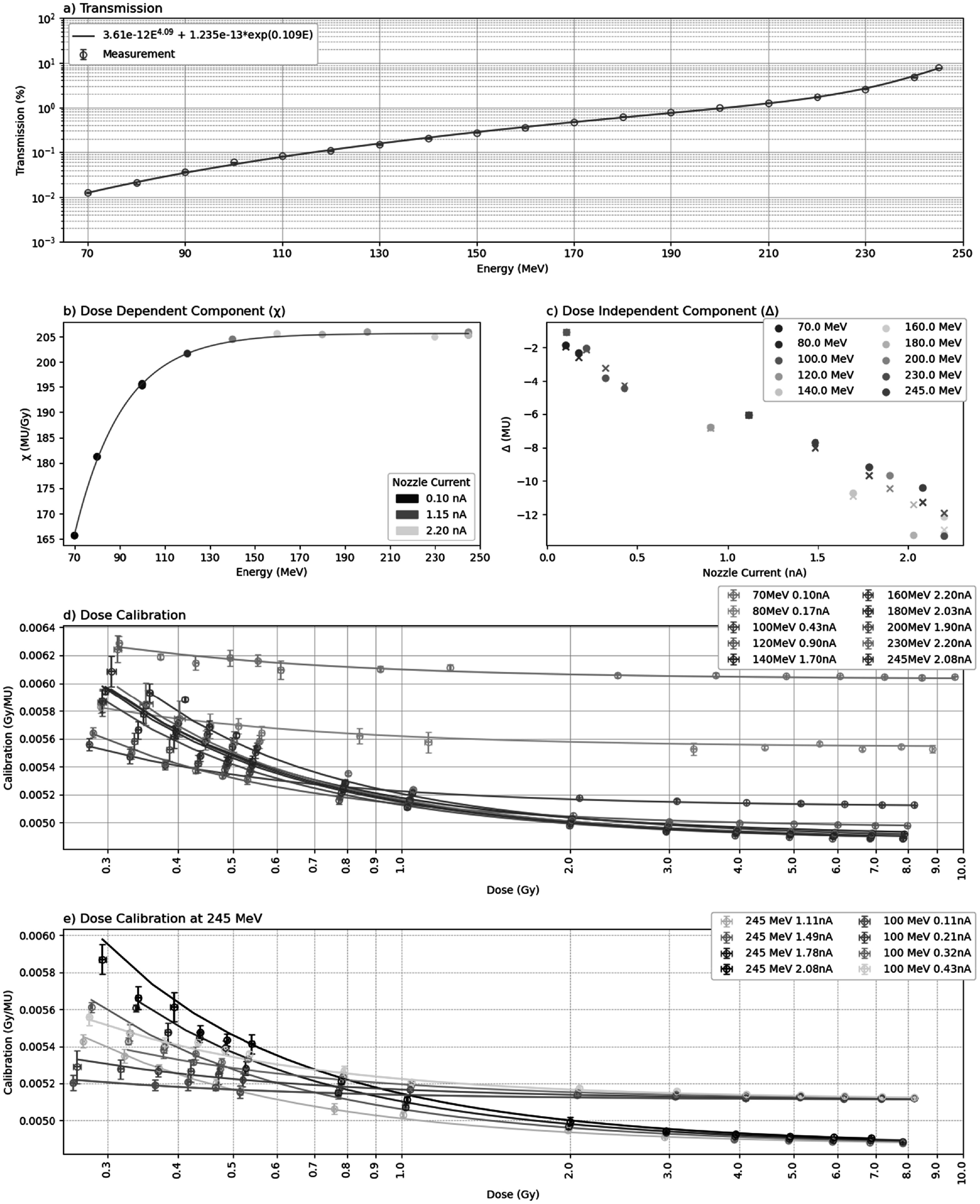 Figure 21