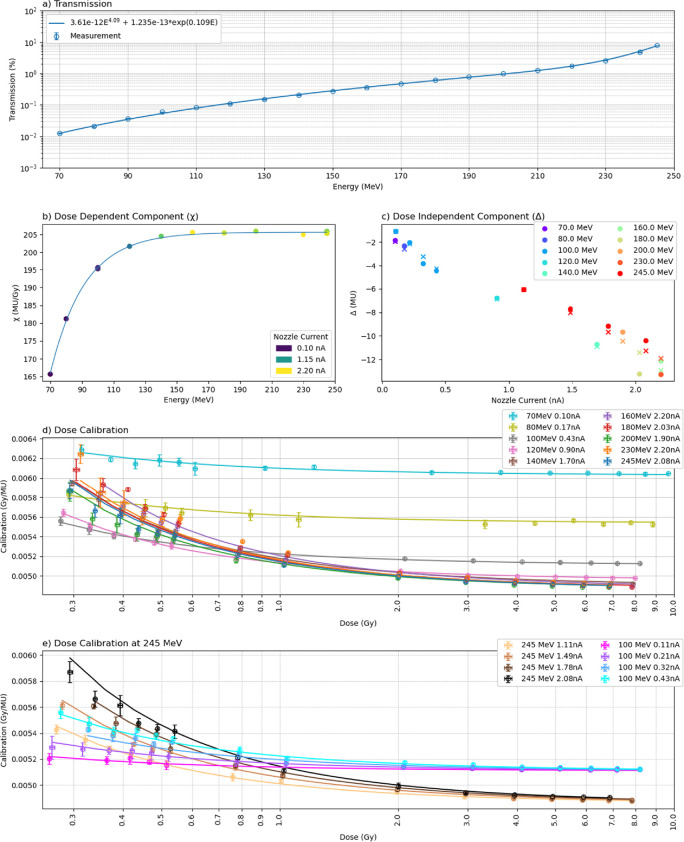 Figure 23