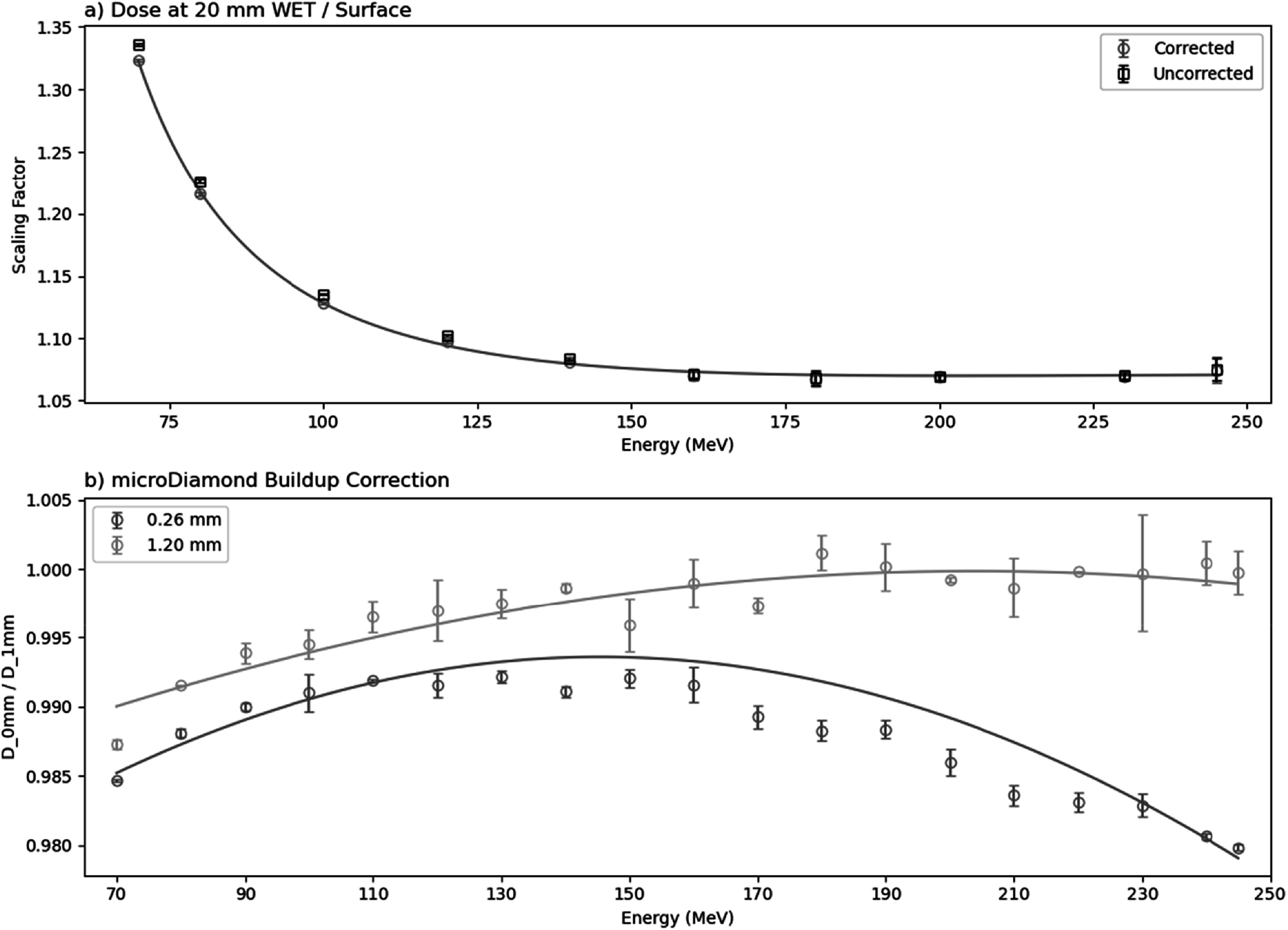 Figure 24