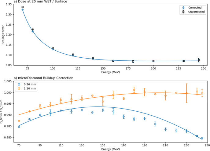 Figure 26