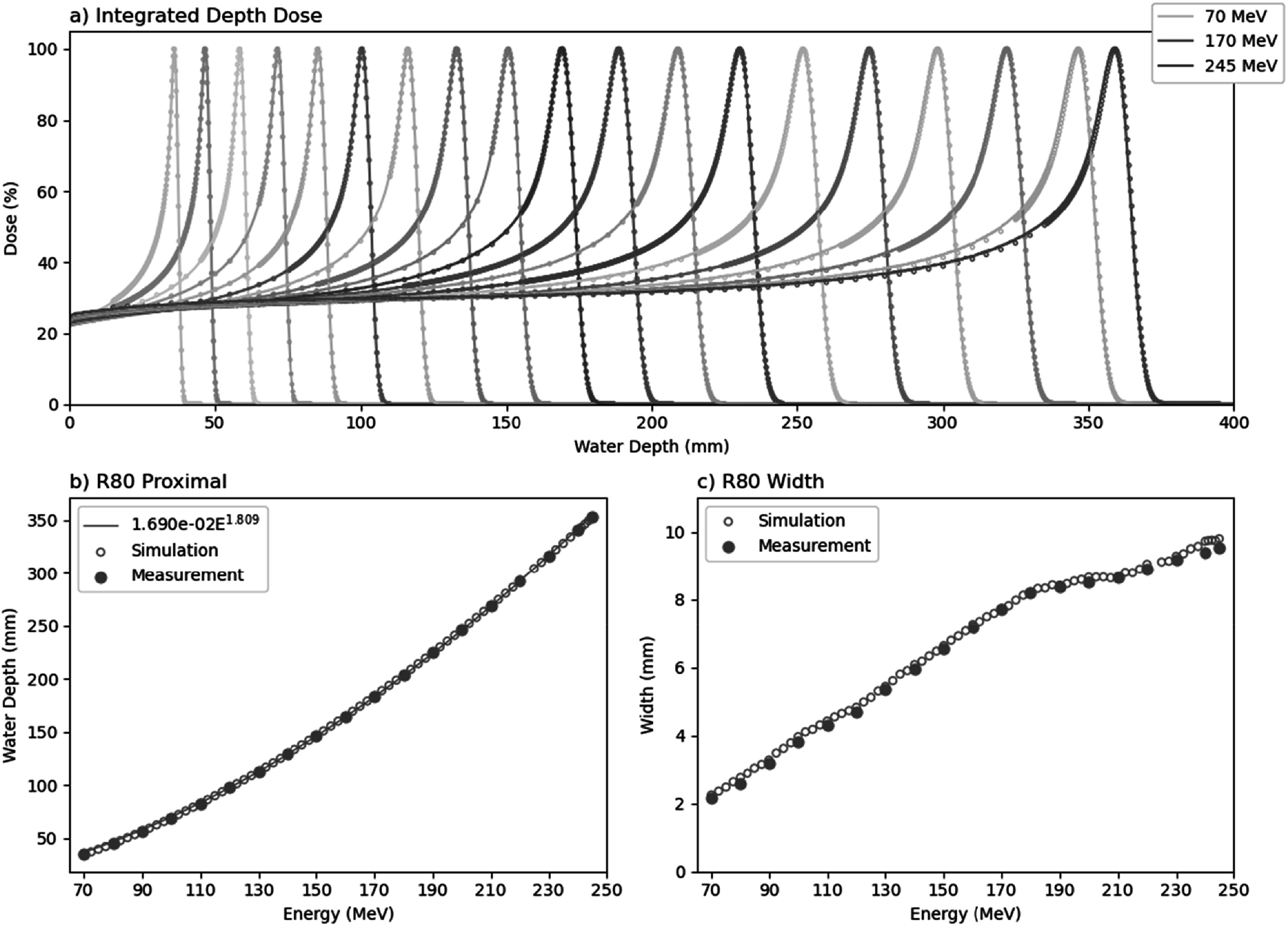 Figure 27