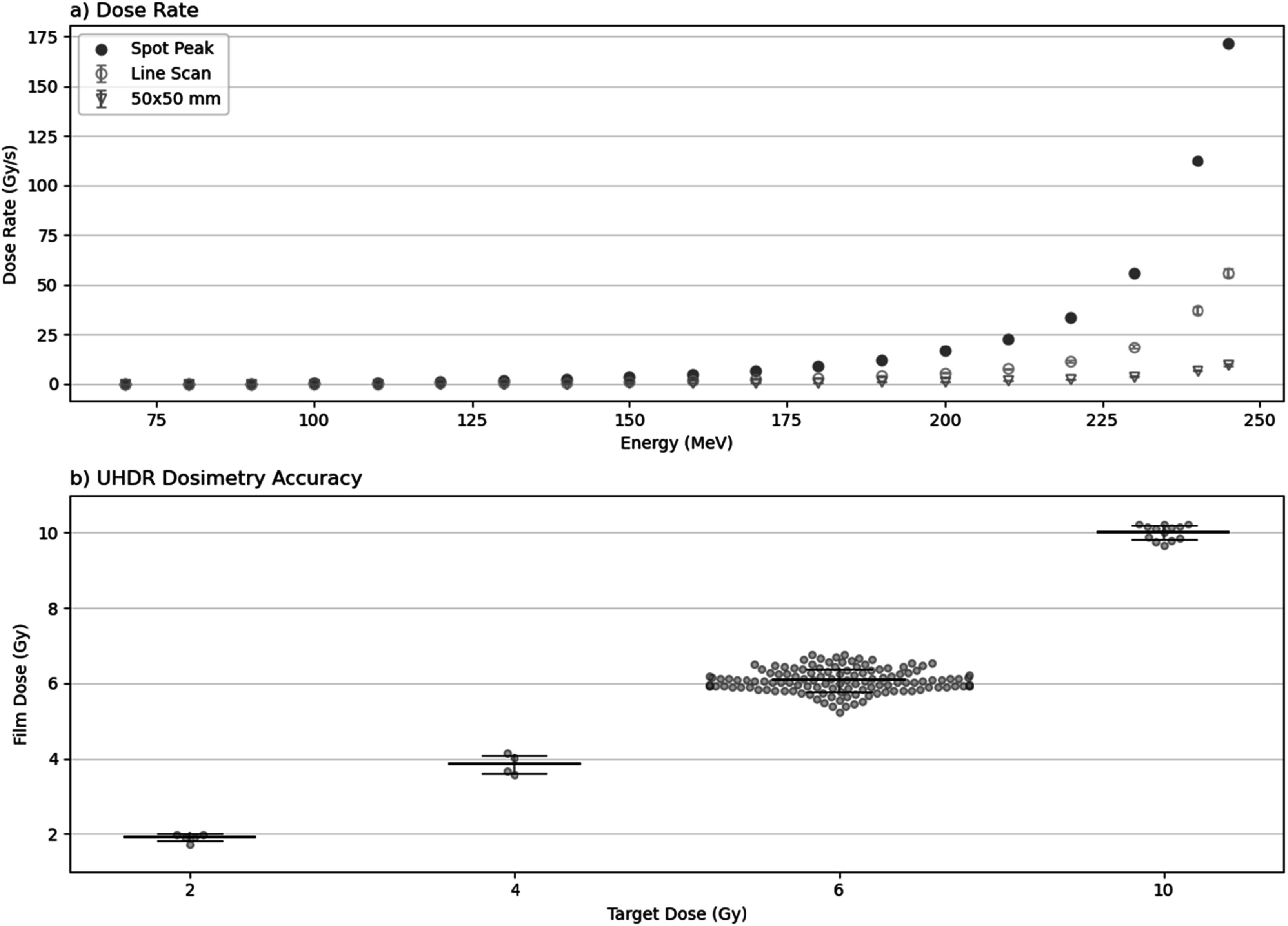 Figure 33