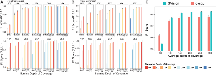 Figure 4