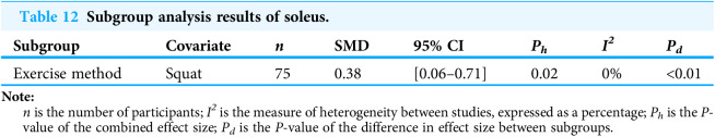 Figure 21