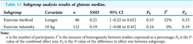 Figure 22