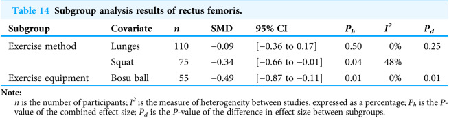 Figure 23