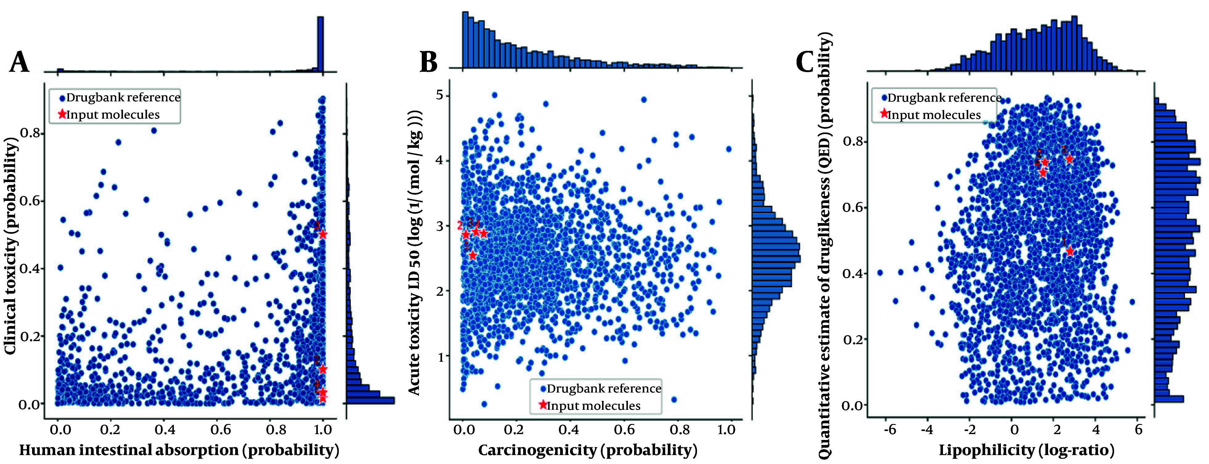 Figure 10