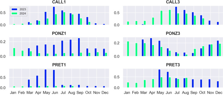 Figure 11