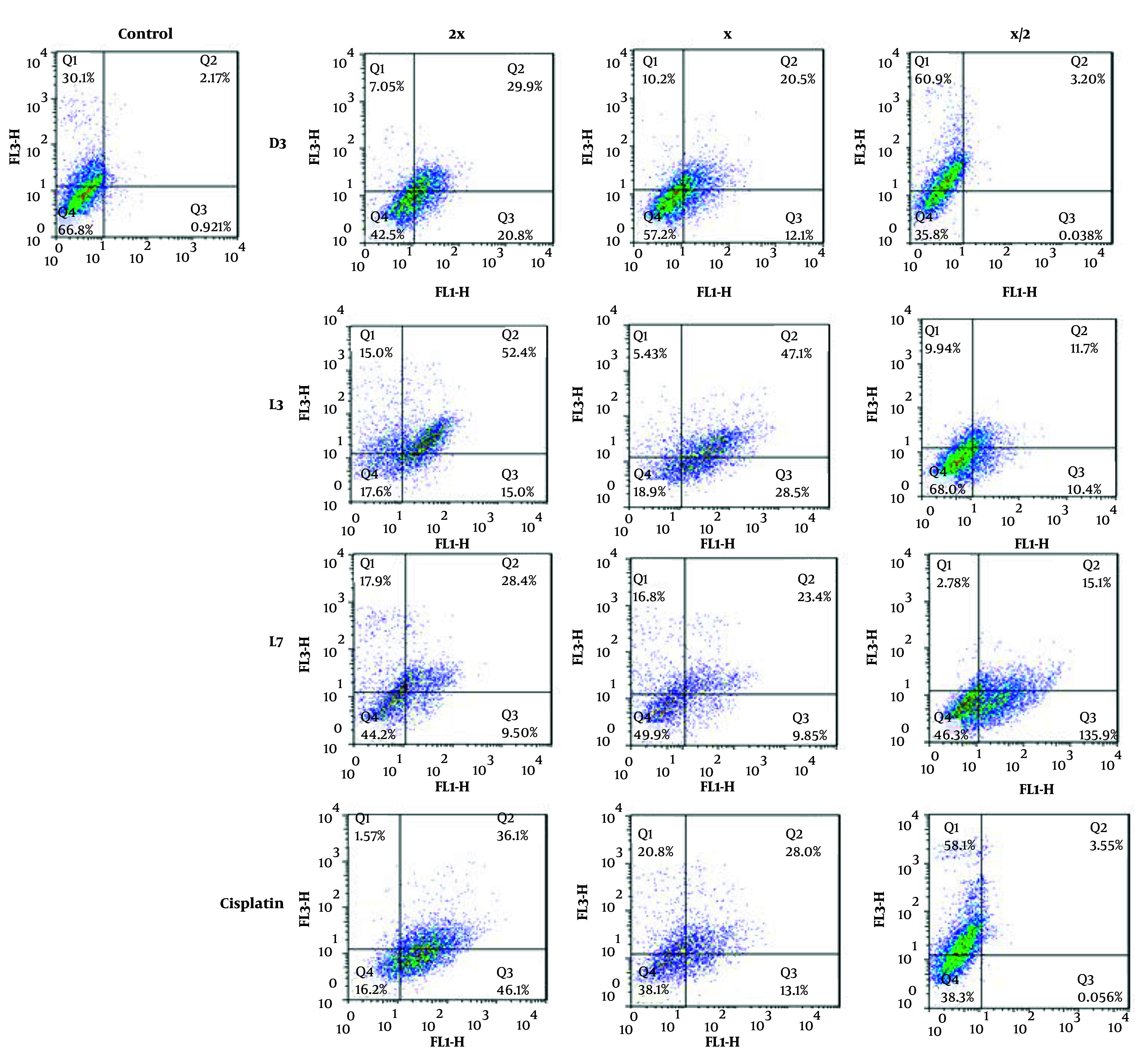 Figure 7