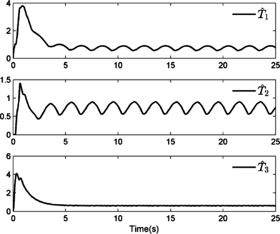 Figure 12