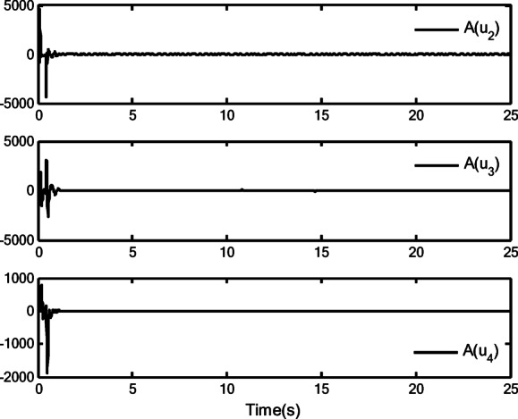 Figure 9