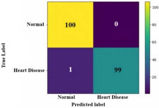 Figure 11