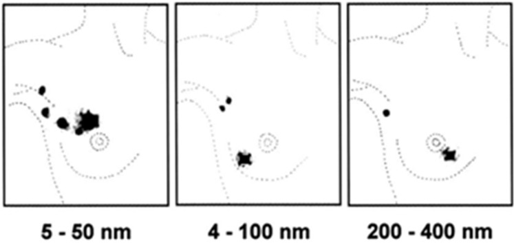 Figure 27