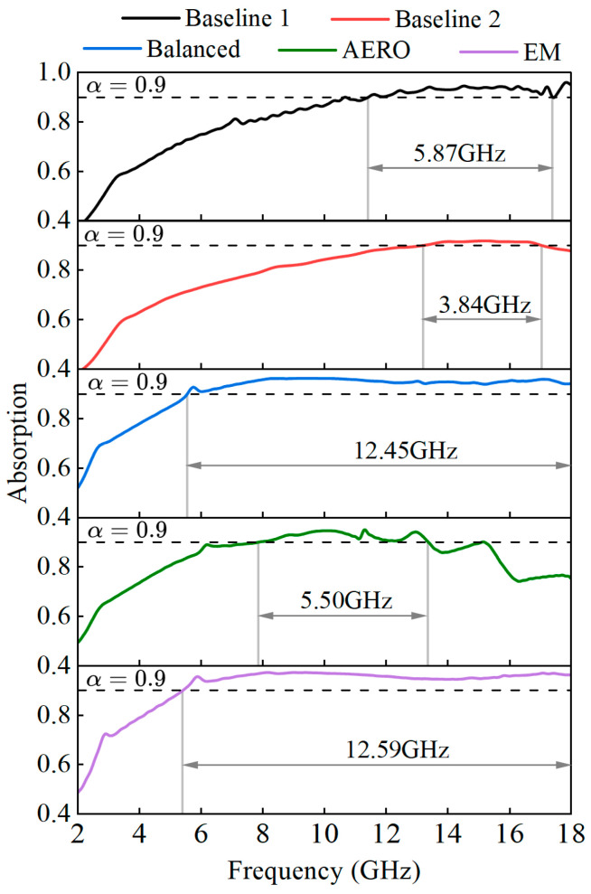 Figure 17