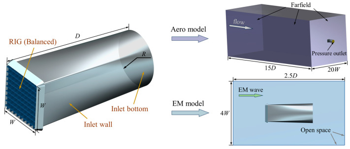 Figure 18