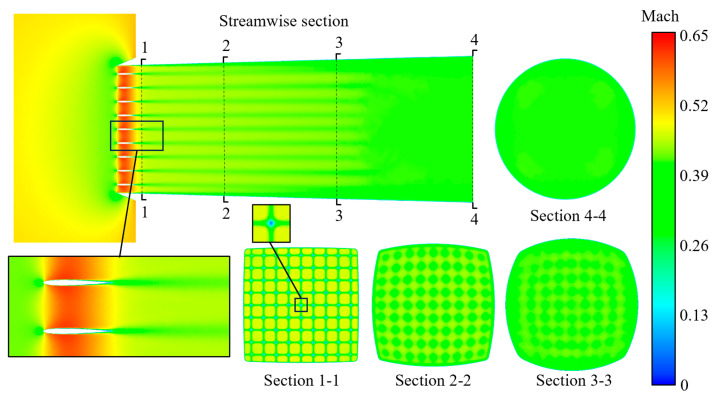Figure 19