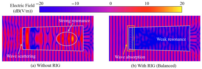 Figure 20