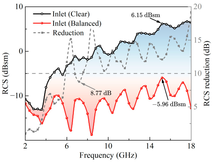 Figure 21