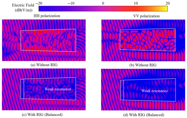 Figure 22