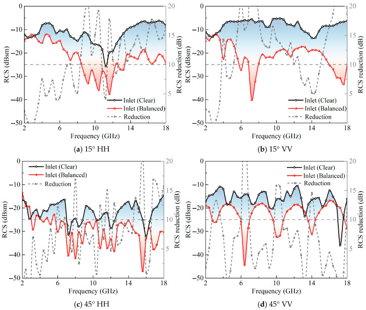 Figure 24