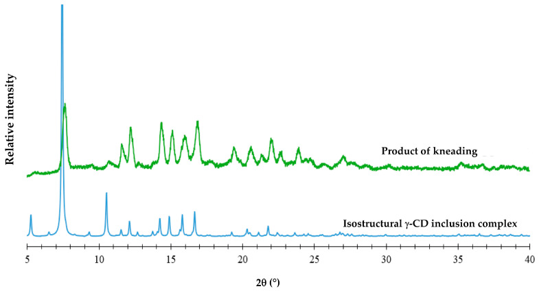 Figure 5