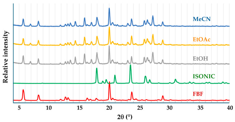 Figure 6