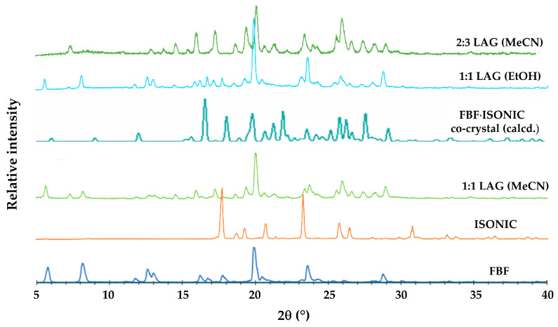 Figure 9