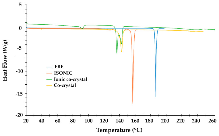 Figure 10